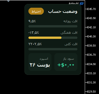 پنل آژیر: درصد دراودان روزانه، هفتگی و کل حساب، زنده روی چارت